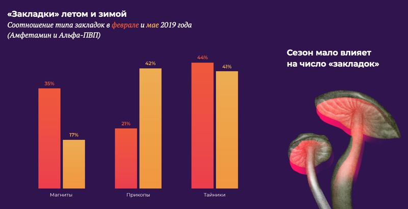 Ссылка на кракен тор браузер