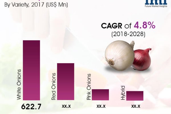 Пользователь не найден кракен даркнет